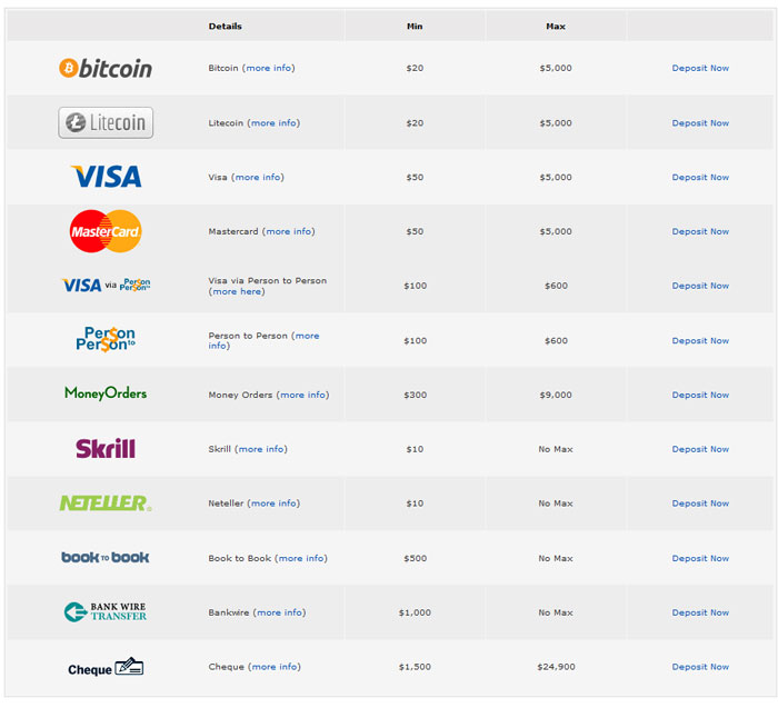 casino deposit methods